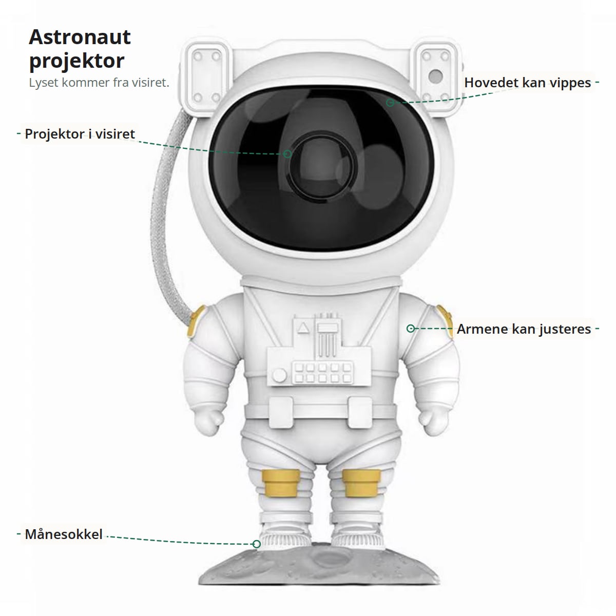 Astronaut projektor med markeringer: projektoren i visiret, hovedet, der kan vippes, armene, der kan justeres, og månesoklen