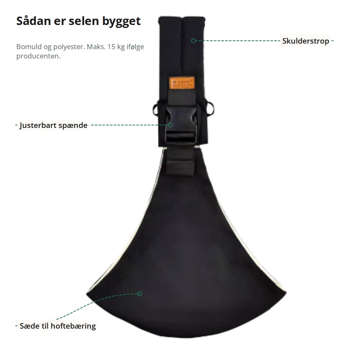 Bæreselen set forfra med markeringer: skulderstrop, justerbart spænde og sæde til hoftebæring