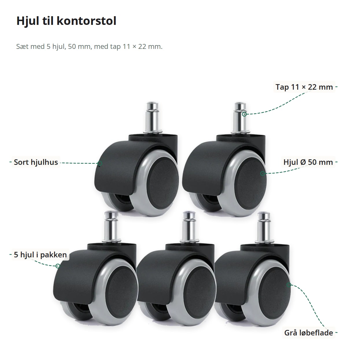Fem kontorstolehjul med markeringer: tap 11 × 22 mm, hjul på 50 mm, grå løbeflade og sort hjulhus