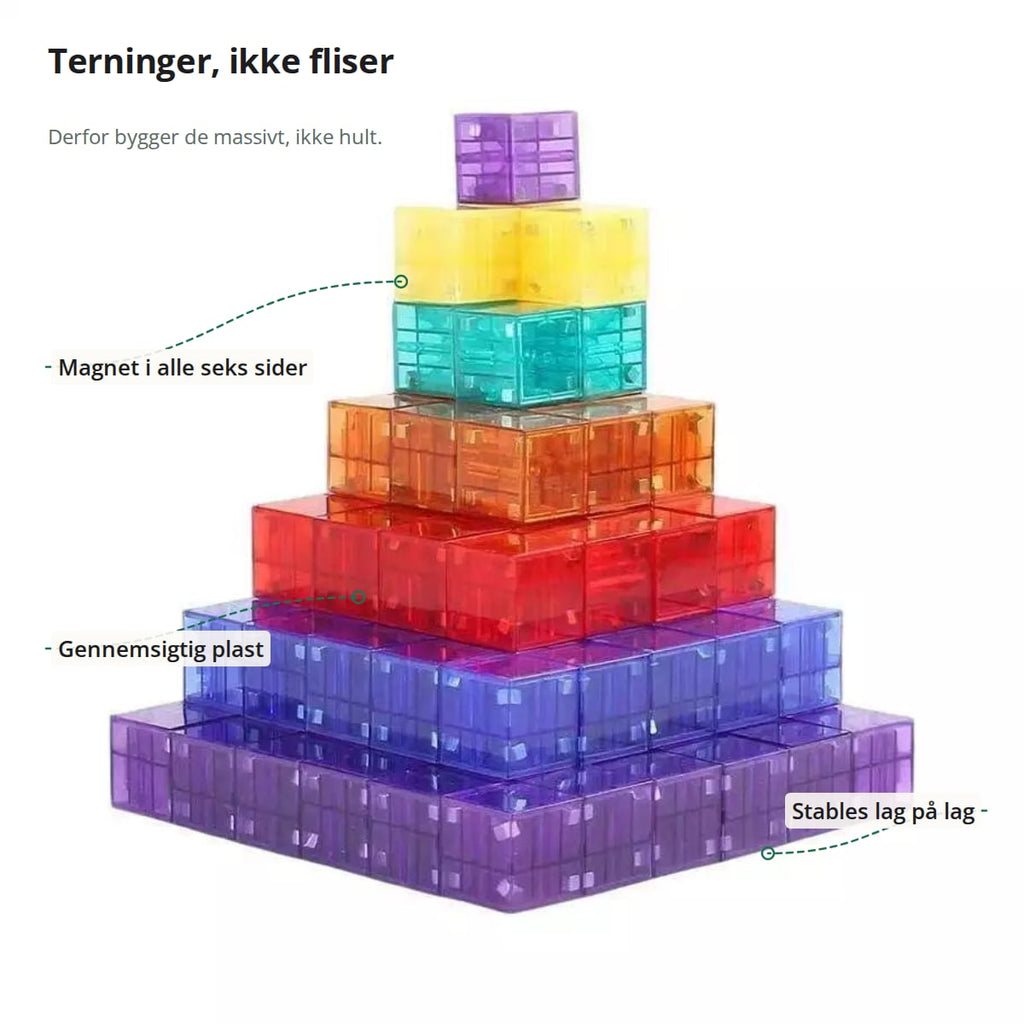 Klodserne med markeringer: magnet i alle seks sider, gennemsigtig plast, og at de stables lag på lag