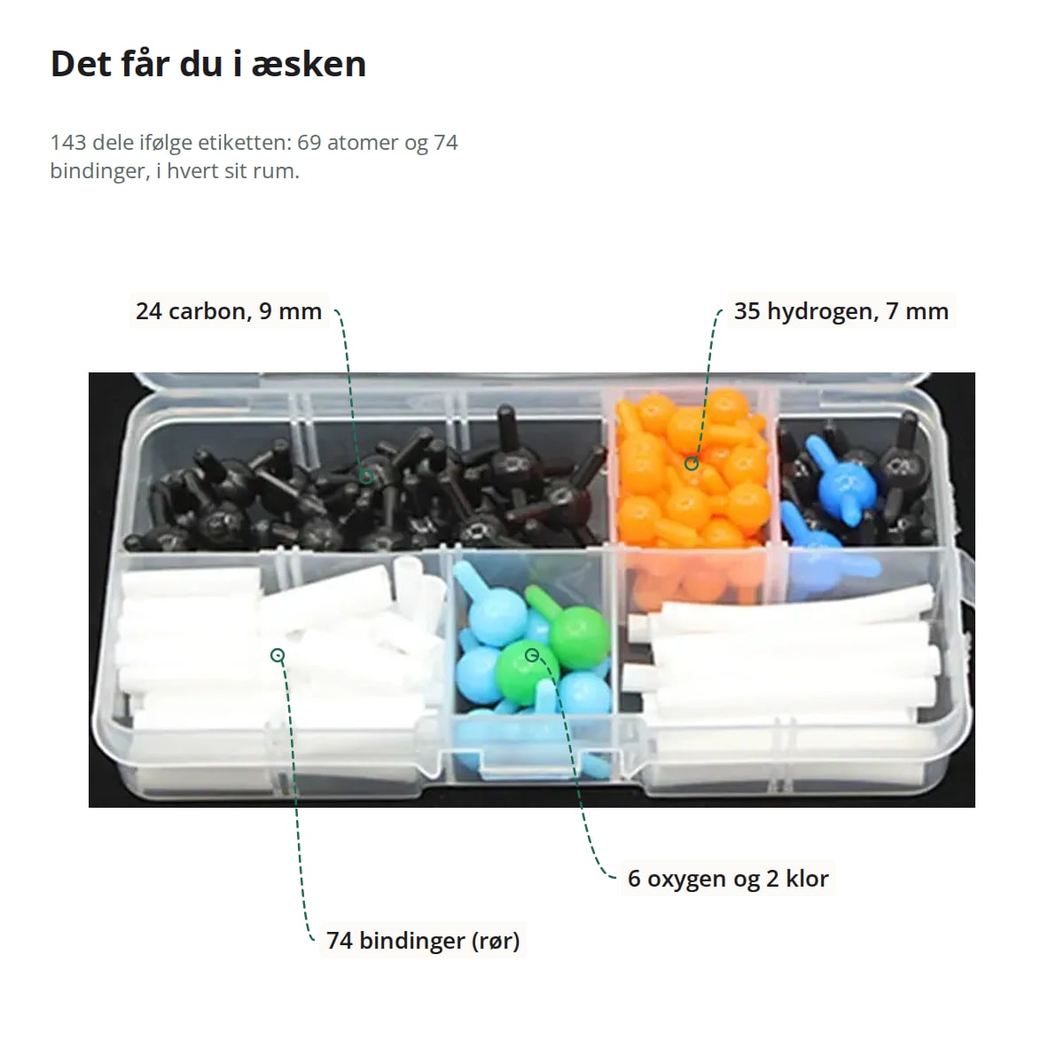Æsken i molekylebyggesættet med markeringer: 24 carbonatomer på 9 mm, 35 hydrogenatomer på 7 mm, 6 oxygen- og 2 kloratomer og 74 bindinger (rør); 143 dele ifølge etiketten, i hvert sit rum