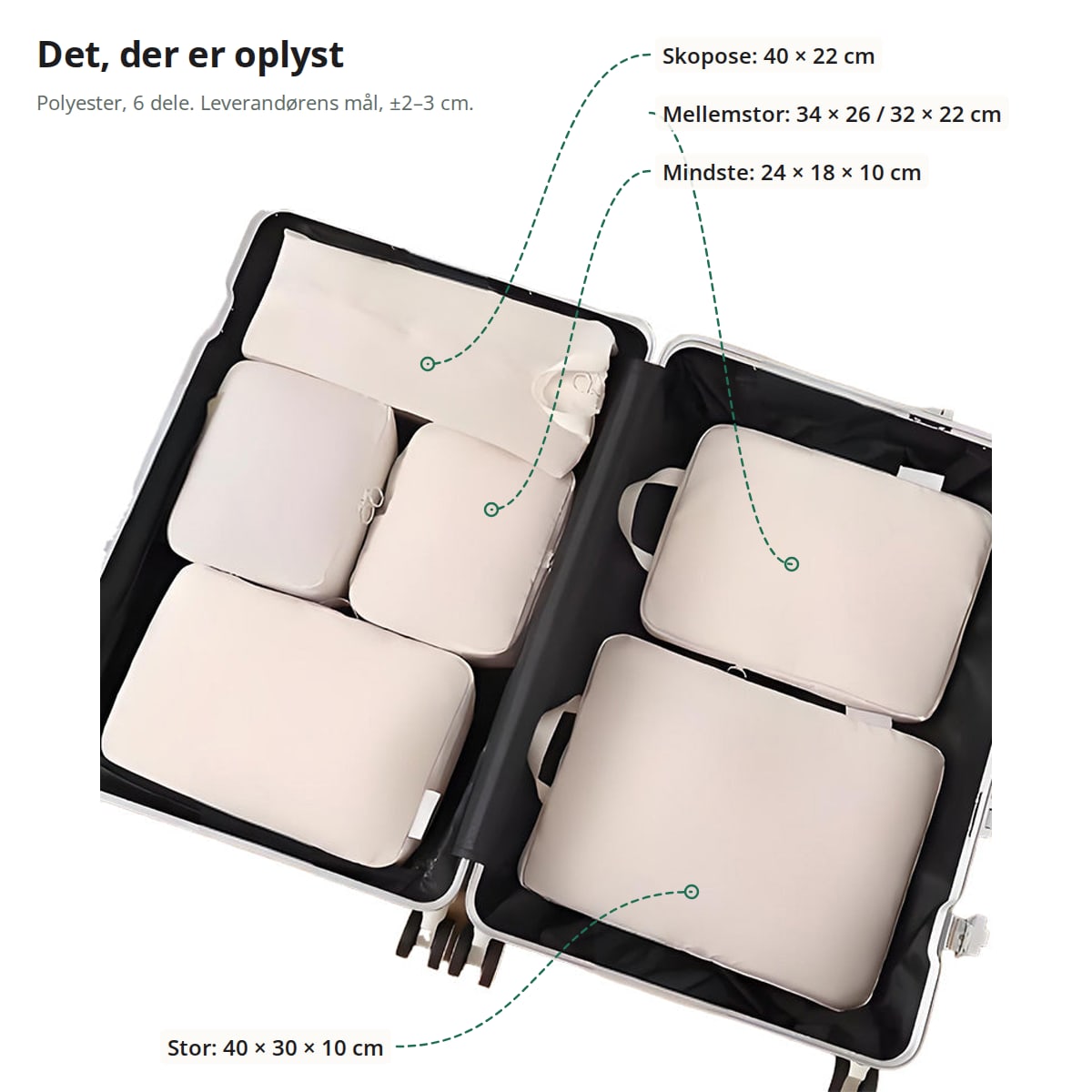 Packing cubes i en kuffert med oplyste mål: stor pose 40 × 30 × 10 cm, mellemstore 34 × 26 og 32 × 22 cm, mindste 24 × 18 × 10 cm, skopose 40 × 22 cm