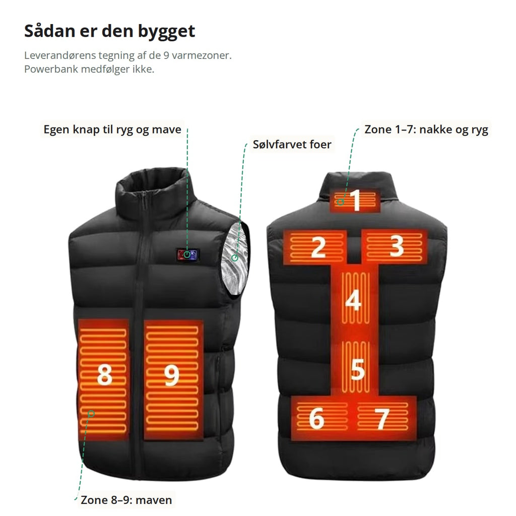 Varmevesten forfra og bagfra med leverandørens tegning af varmezonerne 1–9 og markeringer: egen knap til ryg og mave, sølvfarvet foer, zone 1–7 i nakke og ryg og zone 8–9 på maven; powerbank medfølger ikke